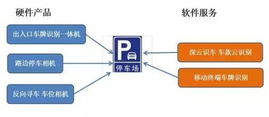 2017智能交通產(chǎn)業(yè)熱點(diǎn)與趨勢大盤點(diǎn) 聚焦停車服務(wù)