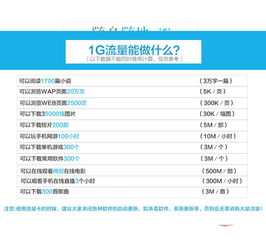 暢想宏達 3G/4G無線上網卡托，聯通電信雙網隨行
