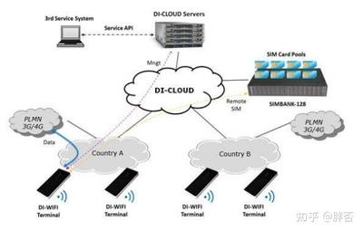 隨身WiFi/無線上網卡/MiFi/移動路由器/CPE選購最全指南 3G/4G上網卡全方位解析